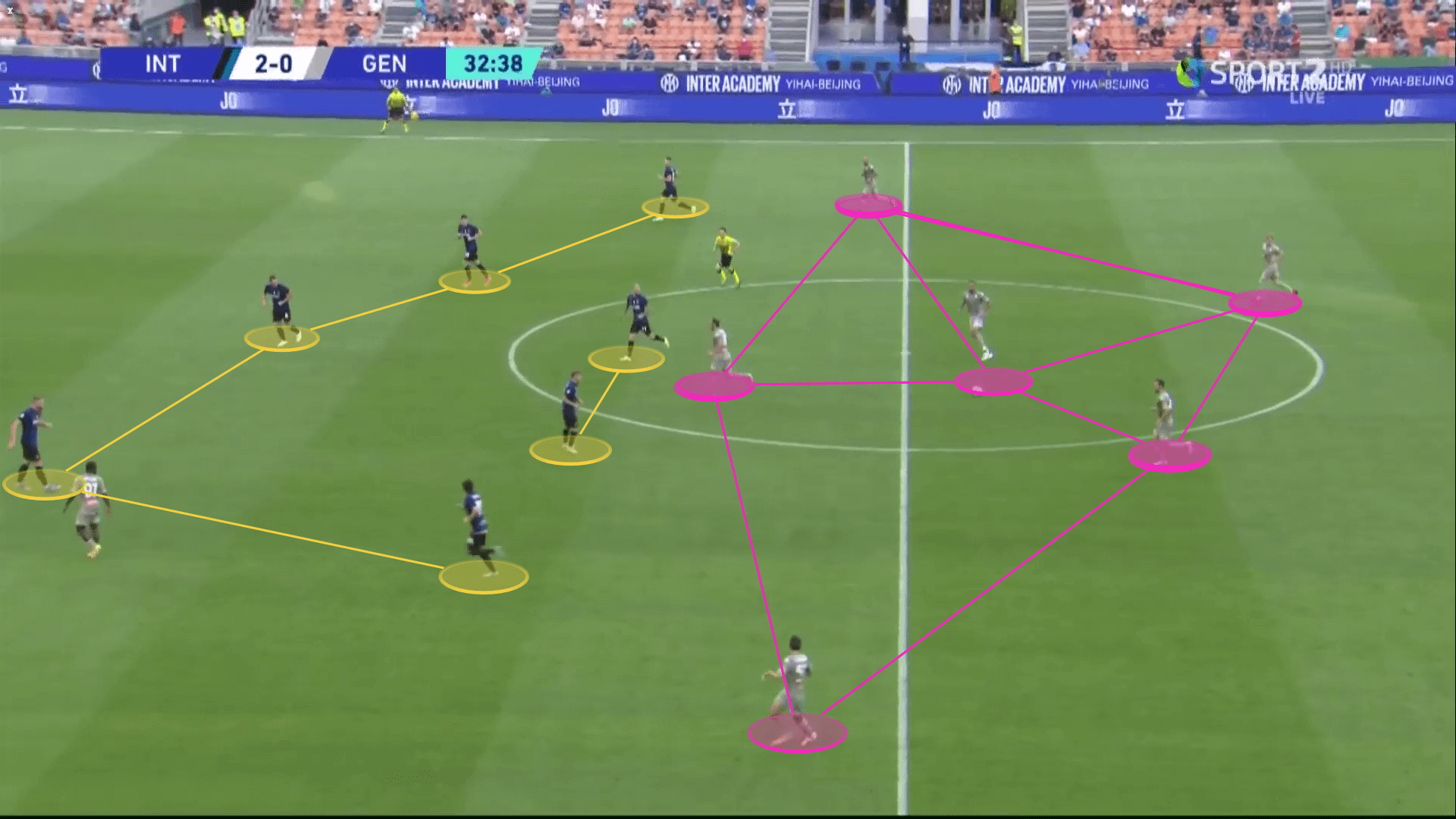 Inter Milan: How they look under Simone Inzaghi - scout report tactical analysis tactics