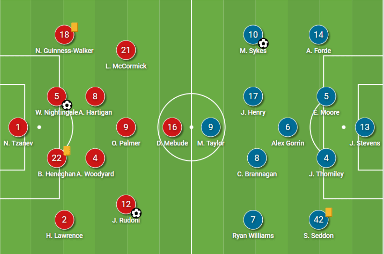 Wimbledon target Oxford United's set-piece woes to end winless run - tactical analysis tactics