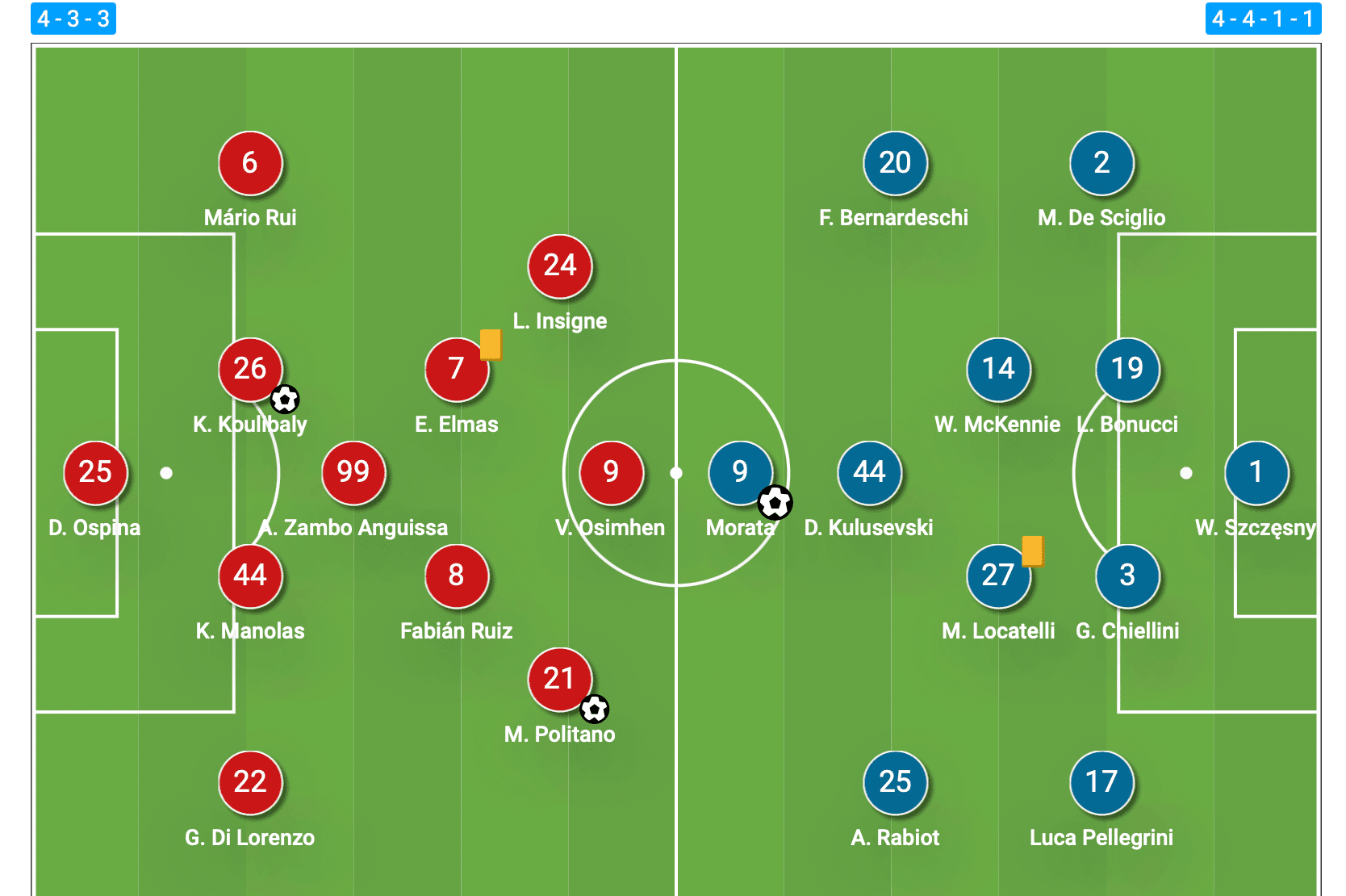 How Spalletti's formation change saw Napoli produce a comeback and keep Juventus winless- tactical analysis tactics