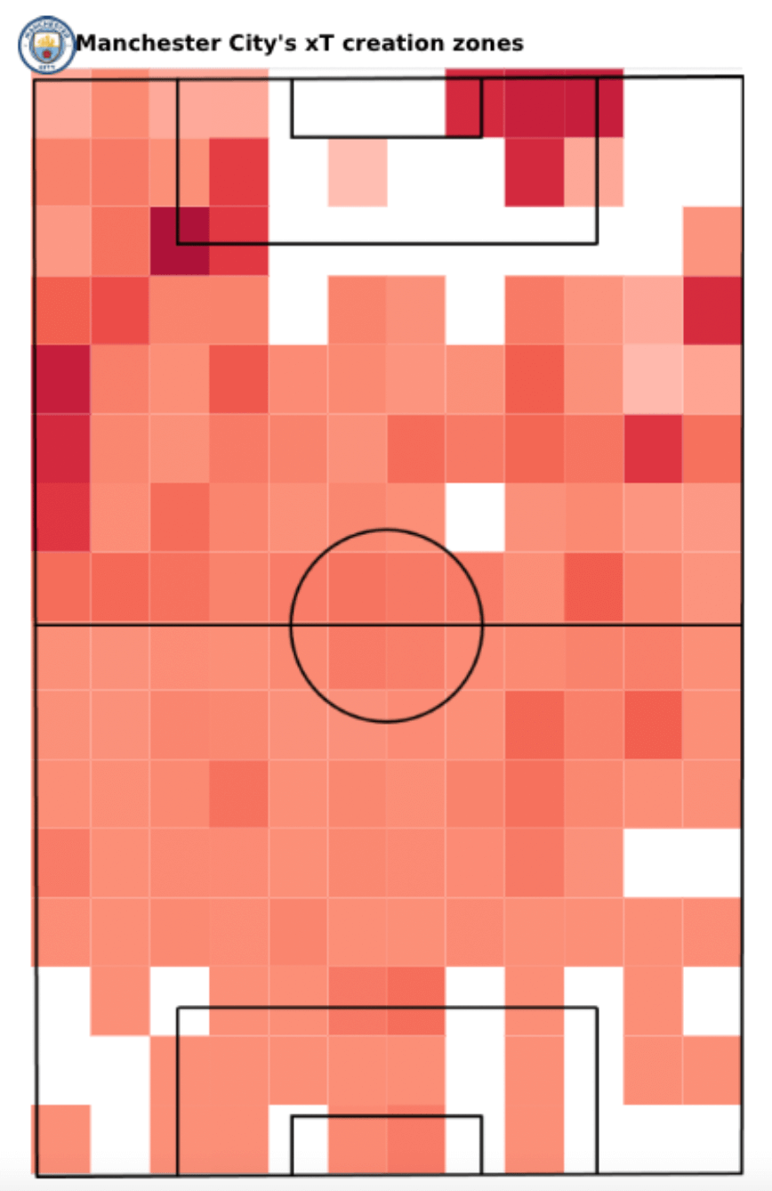 Premier League 2021/22: How Pep finally managed to get one over Tuchel in his own den - tactical analysis tactics