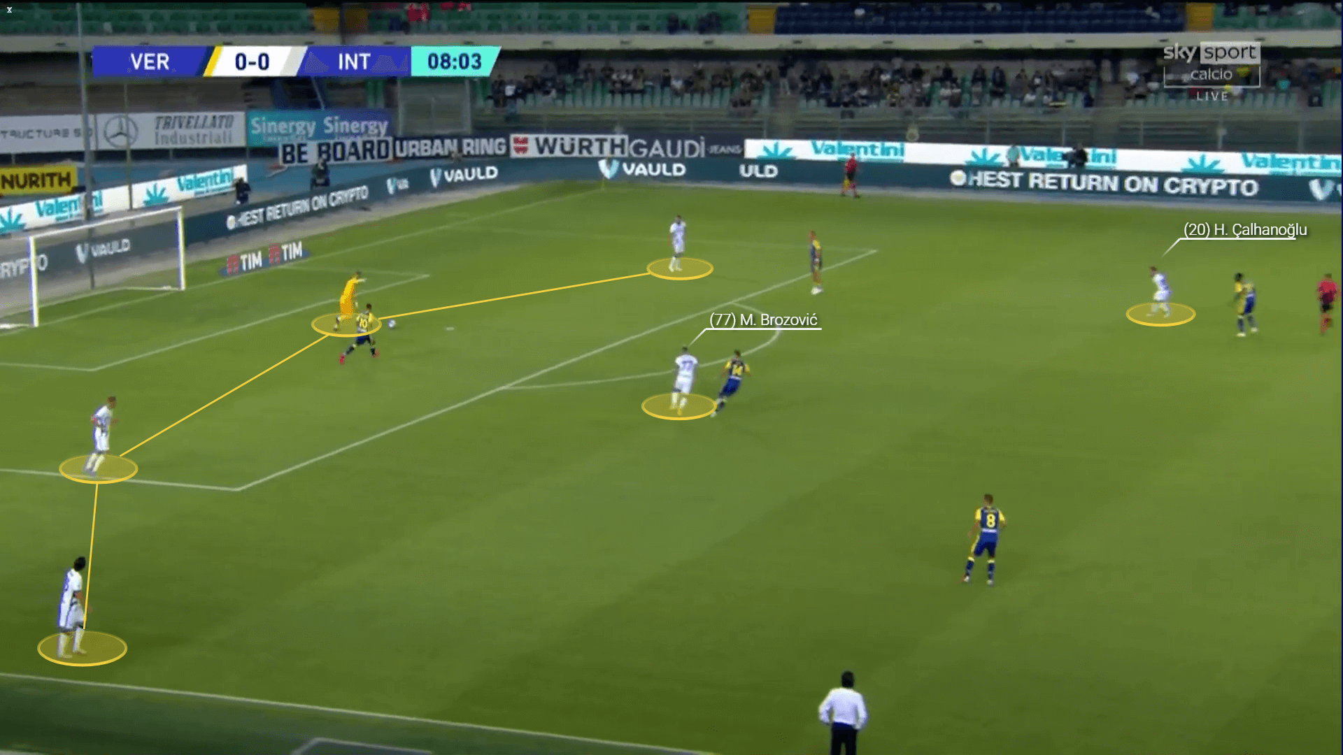 Inter Milan: How they look under Simone Inzaghi - scout report tactical analysis tactics