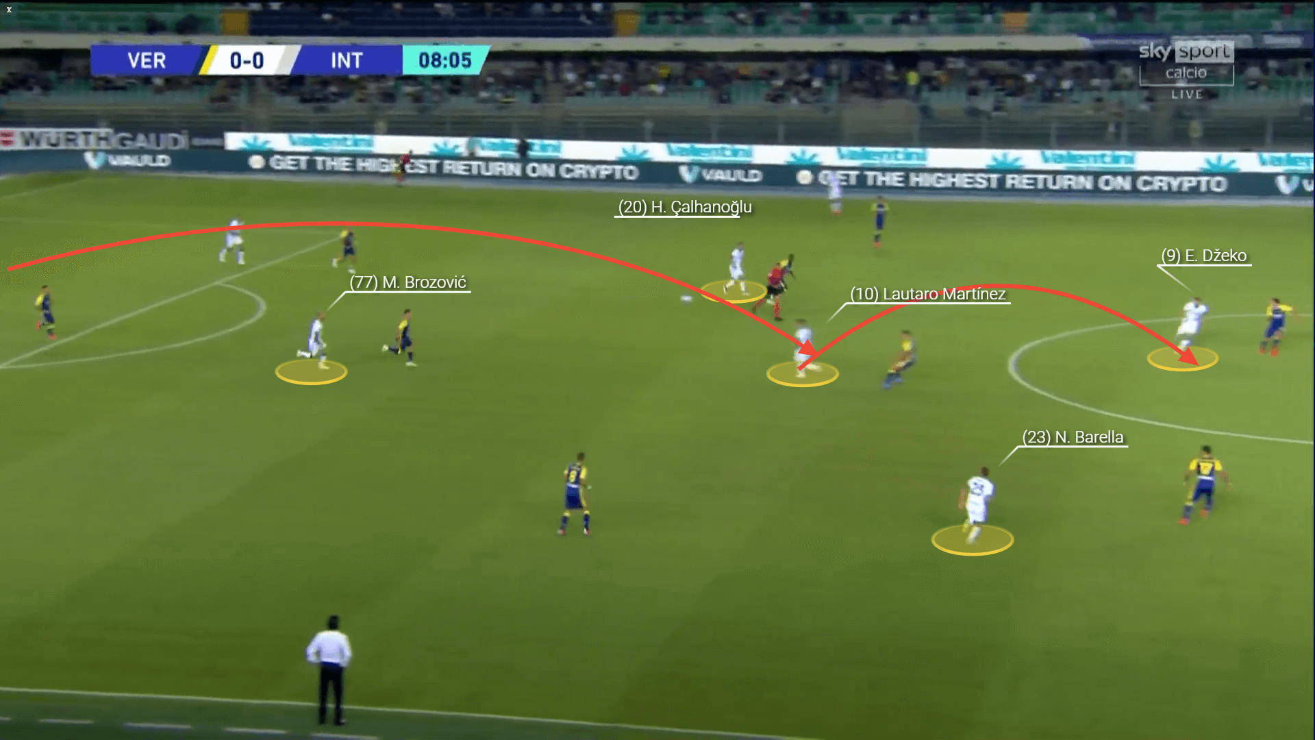 Inter Milan: How they look under Simone Inzaghi - scout report tactical analysis tactics