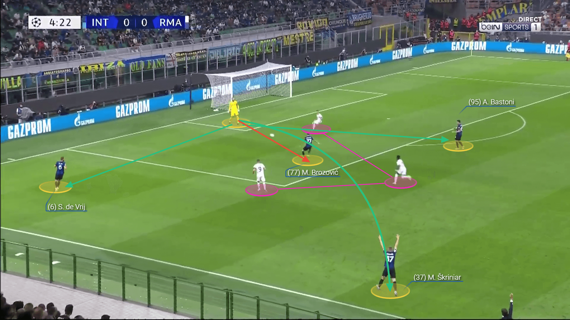 Inter Milan: How they look under Simone Inzaghi - scout report tactical analysis tactics