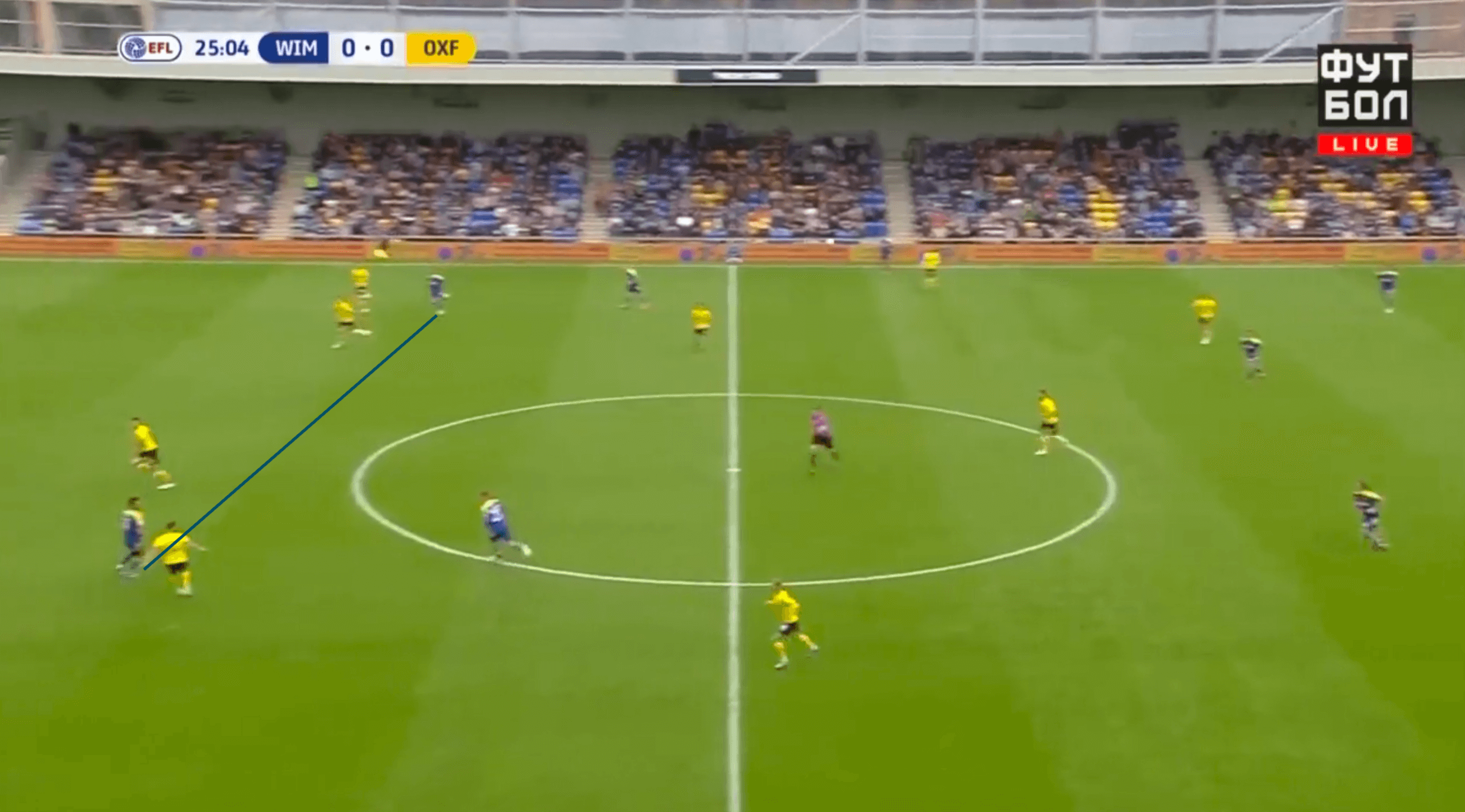 Wimbledon target Oxford United's set-piece woes to end winless run - tactical analysis tactics