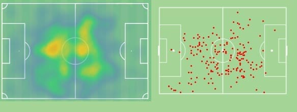 Nico Gonzalez 2021/22 - scout report - tactical analysis - tactics