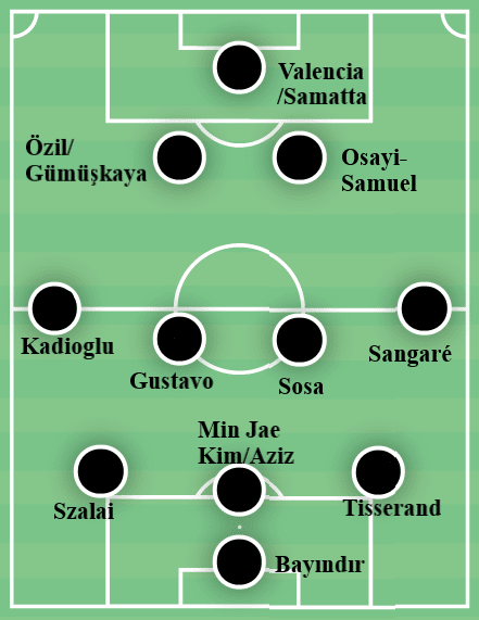 Fenerbahçe’s use of a back three under Vítor Pereira - tactical analysis