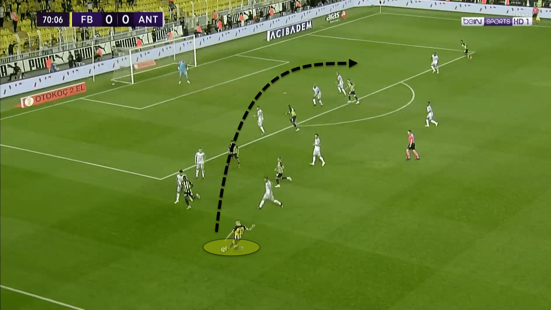 Fenerbahçe’s use of a back three under Vítor Pereira - tactical analysis