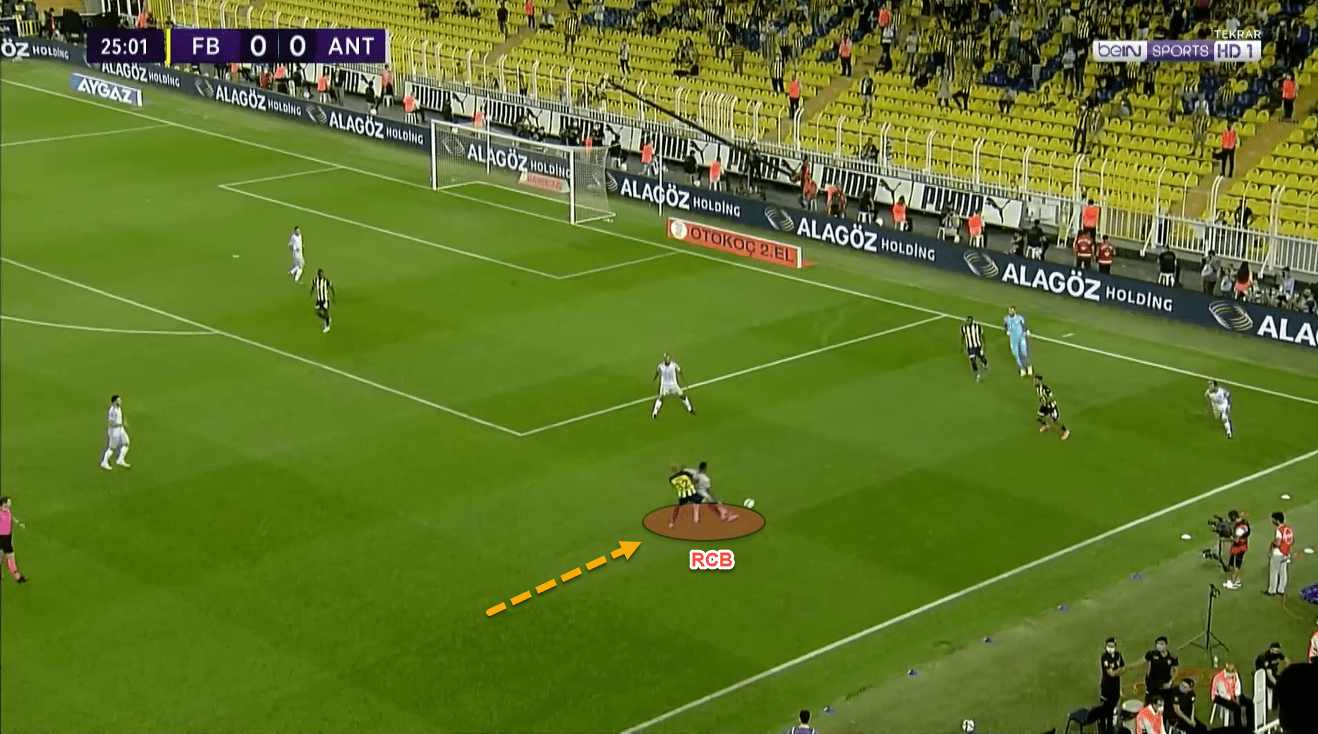 Fenerbahçe’s use of a back three under Vítor Pereira - tactical analysis