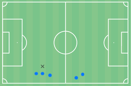 Fenerbahçe’s use of a back three under Vítor Pereira - tactical analysis