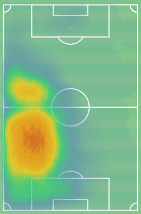 Fenerbahçe’s use of a back three under Vítor Pereira - tactical analysis