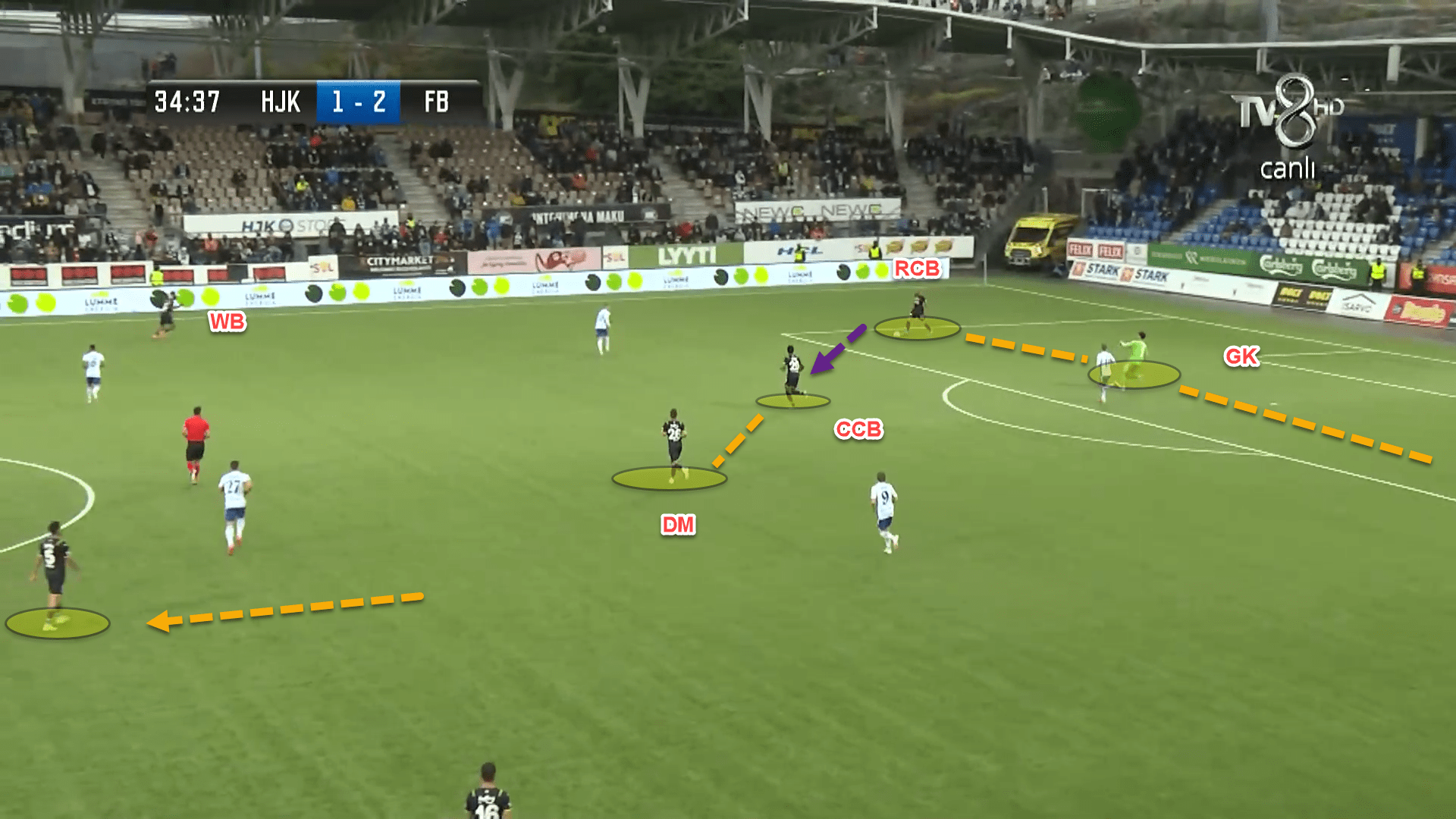 Fenerbahçe’s use of a back three under Vítor Pereira - tactical analysis