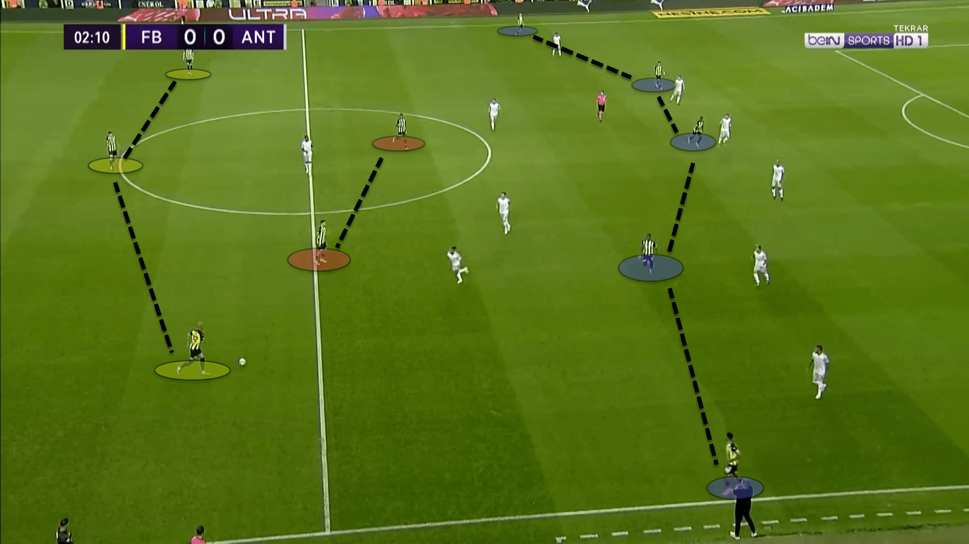 Fenerbahçe’s use of a back three under Vítor Pereira - tactical analysis