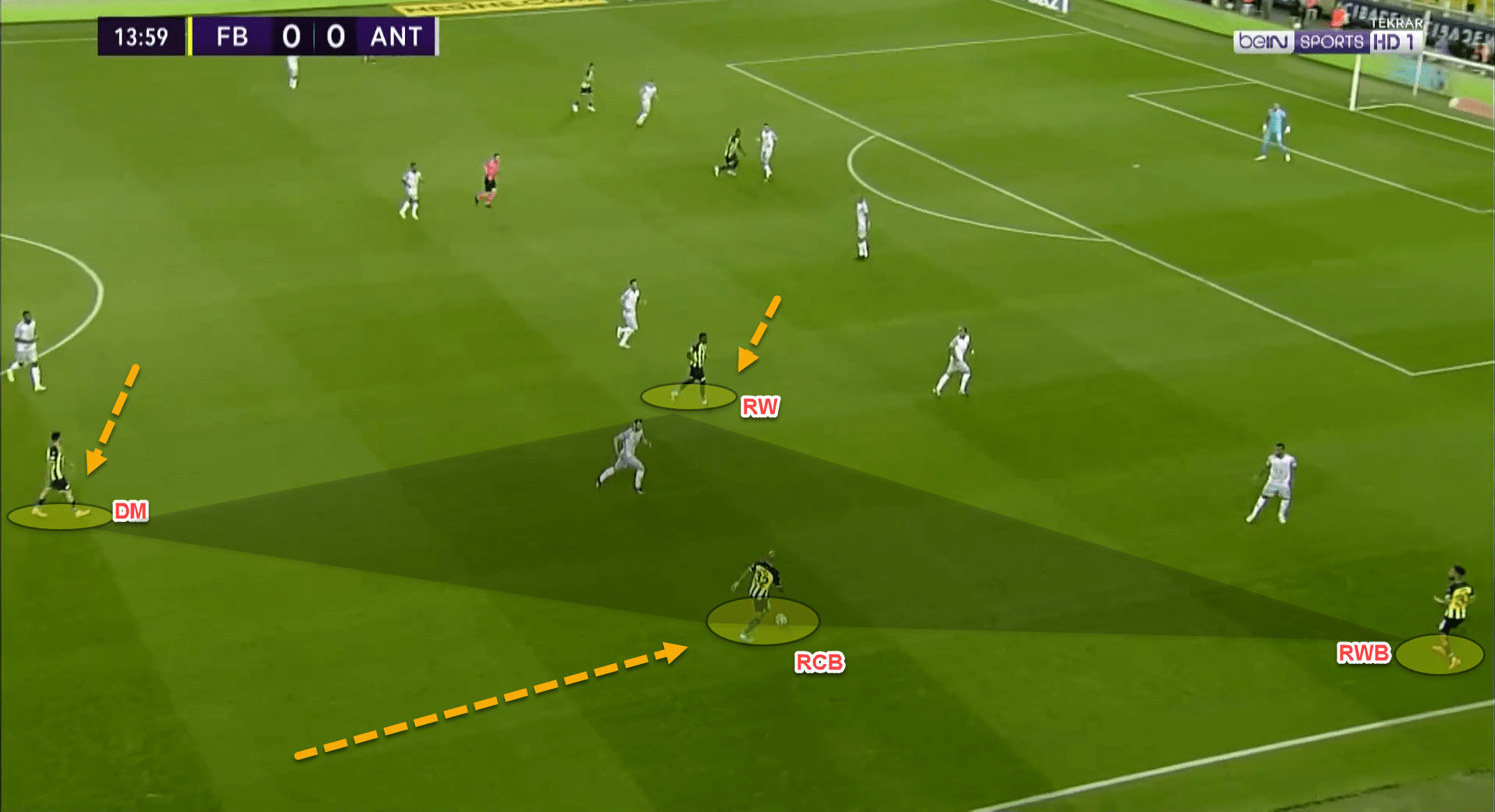 Fenerbahçe’s use of a back three under Vítor Pereira - tactical analysis