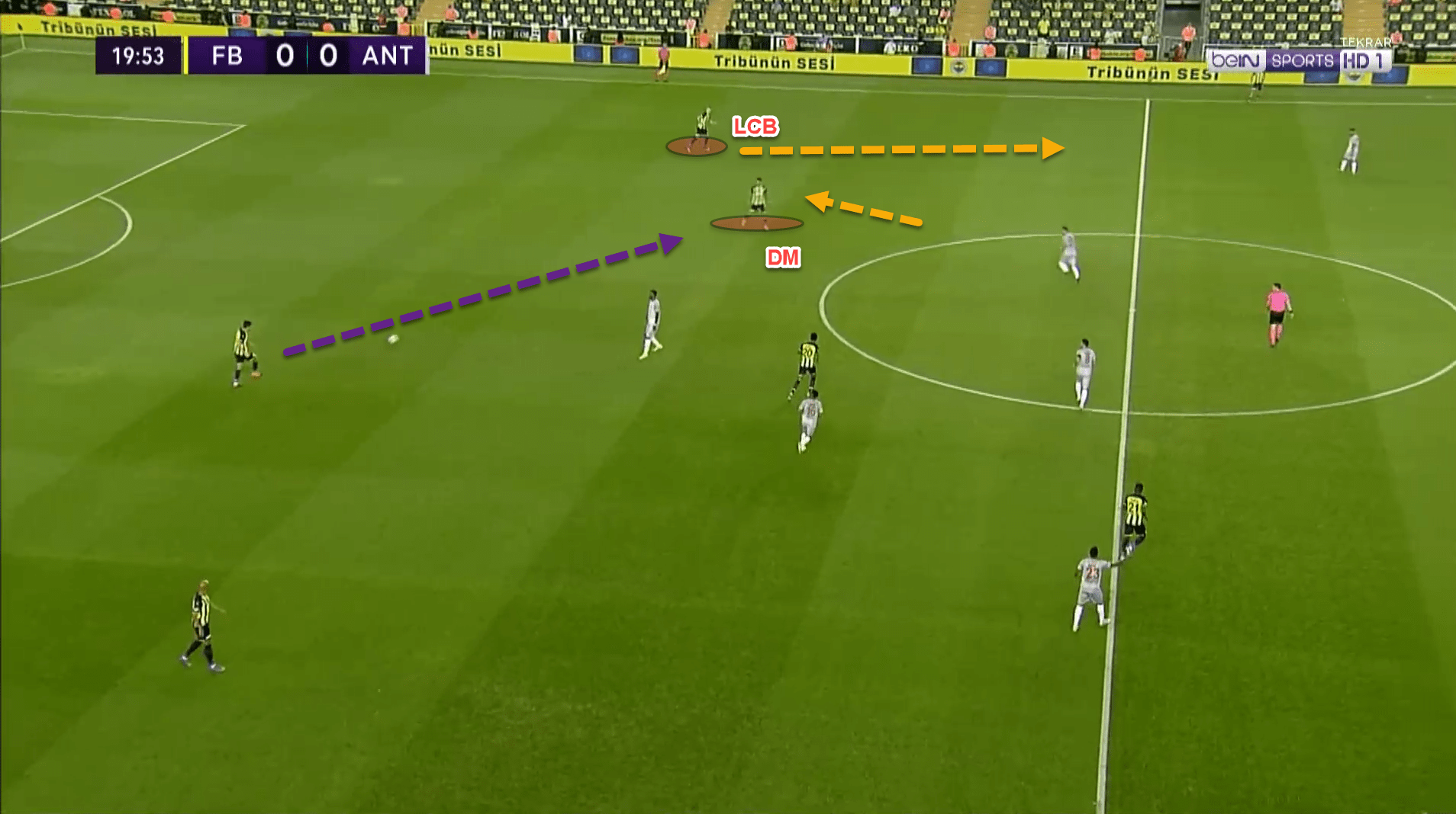 Fenerbahçe’s use of a back three under Vítor Pereira - tactical analysis