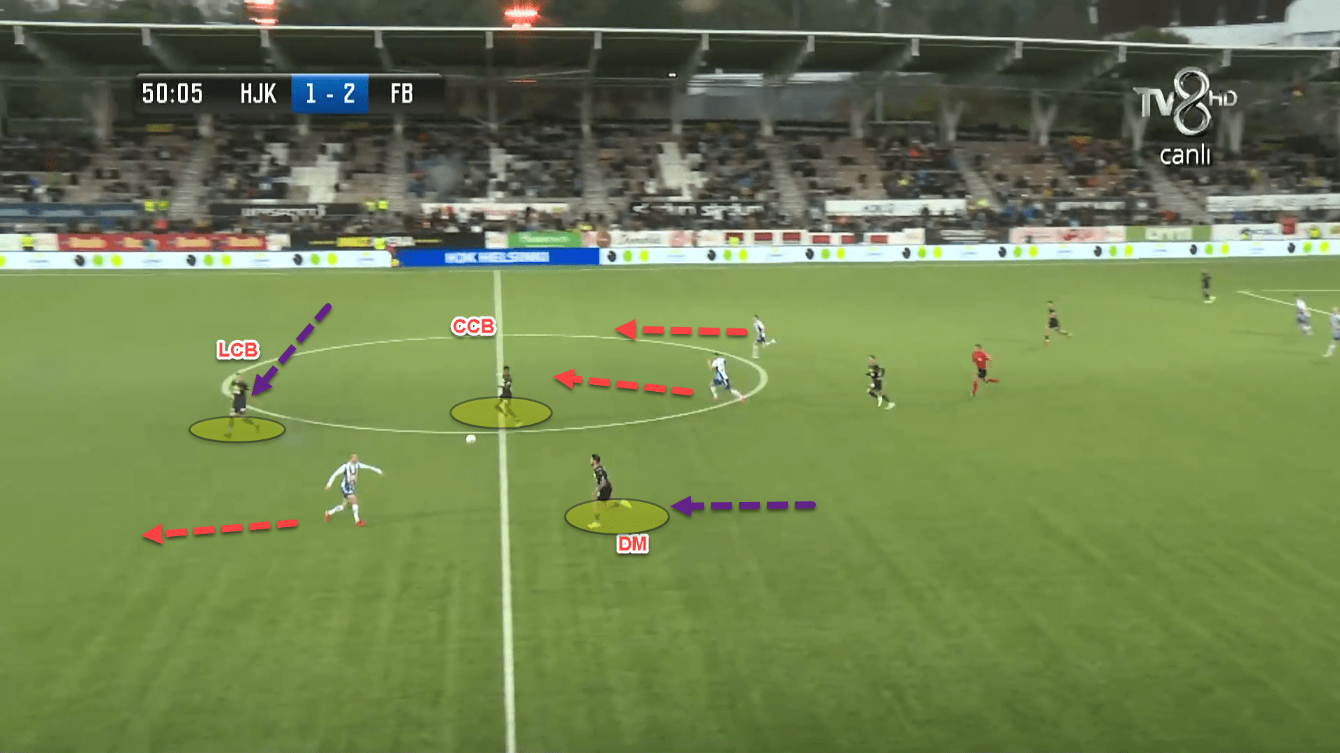 Fenerbahçe’s use of a back three under Vítor Pereira - tactical analysis