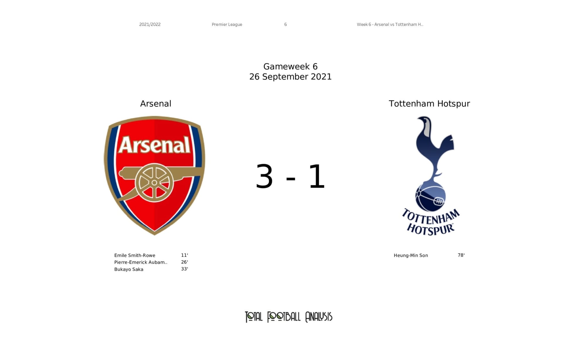 Premier League 2021/22: Arsenal vs Spurs stats