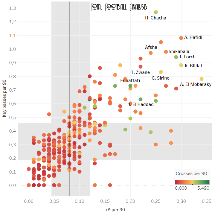 finding the best forwards in top-5 African leagues data analysis statistics