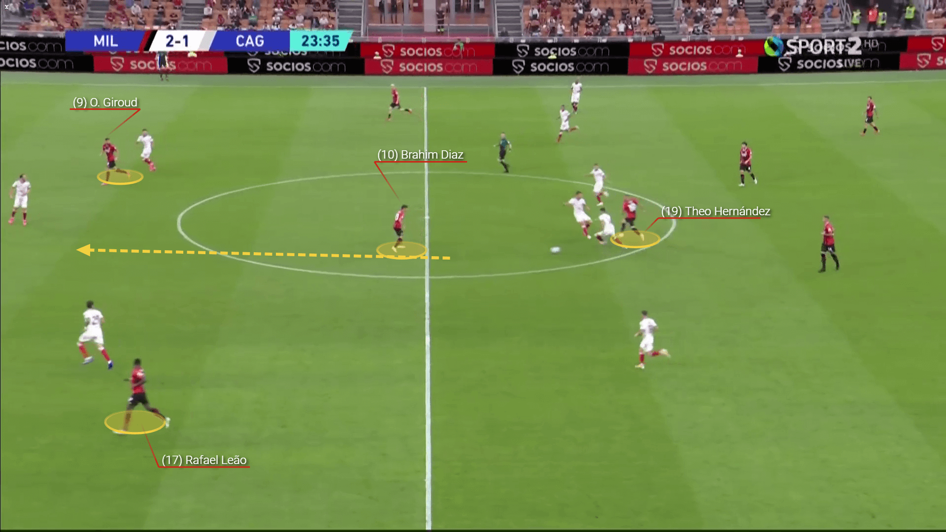 Serie A 2021/22 preview: How can Milan's defence cope with Lazio's Sarriball - tactical analysis tactics