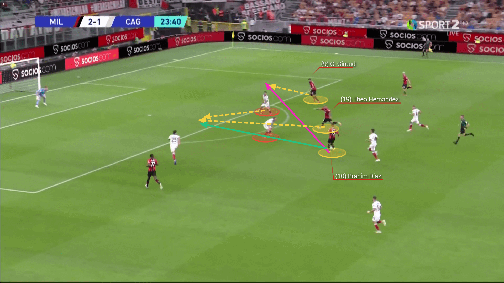 Serie A 2021/22 preview: How can Milan's defence cope with Lazio's Sarriball - tactical analysis tactics