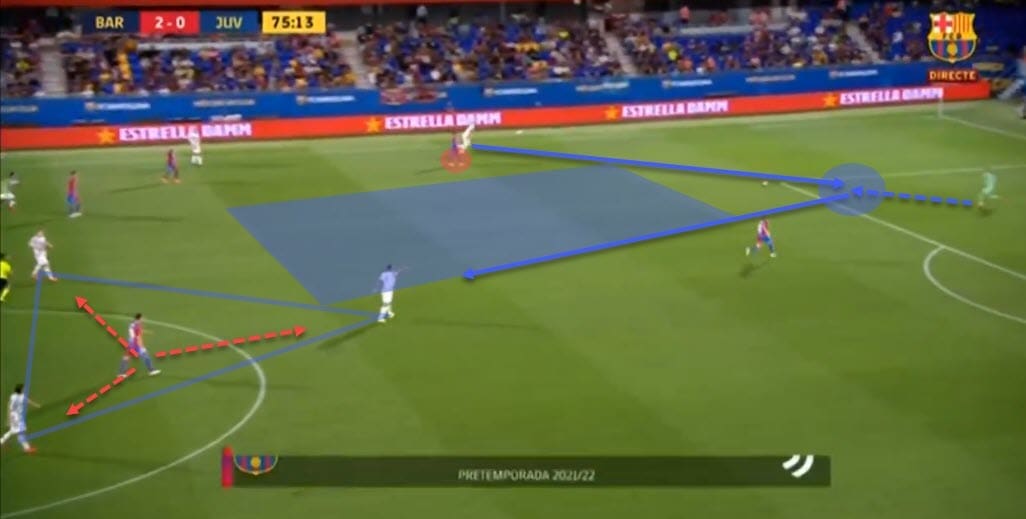 Riqui Puig 2021/22 - scout report - tactical analysis - tactics