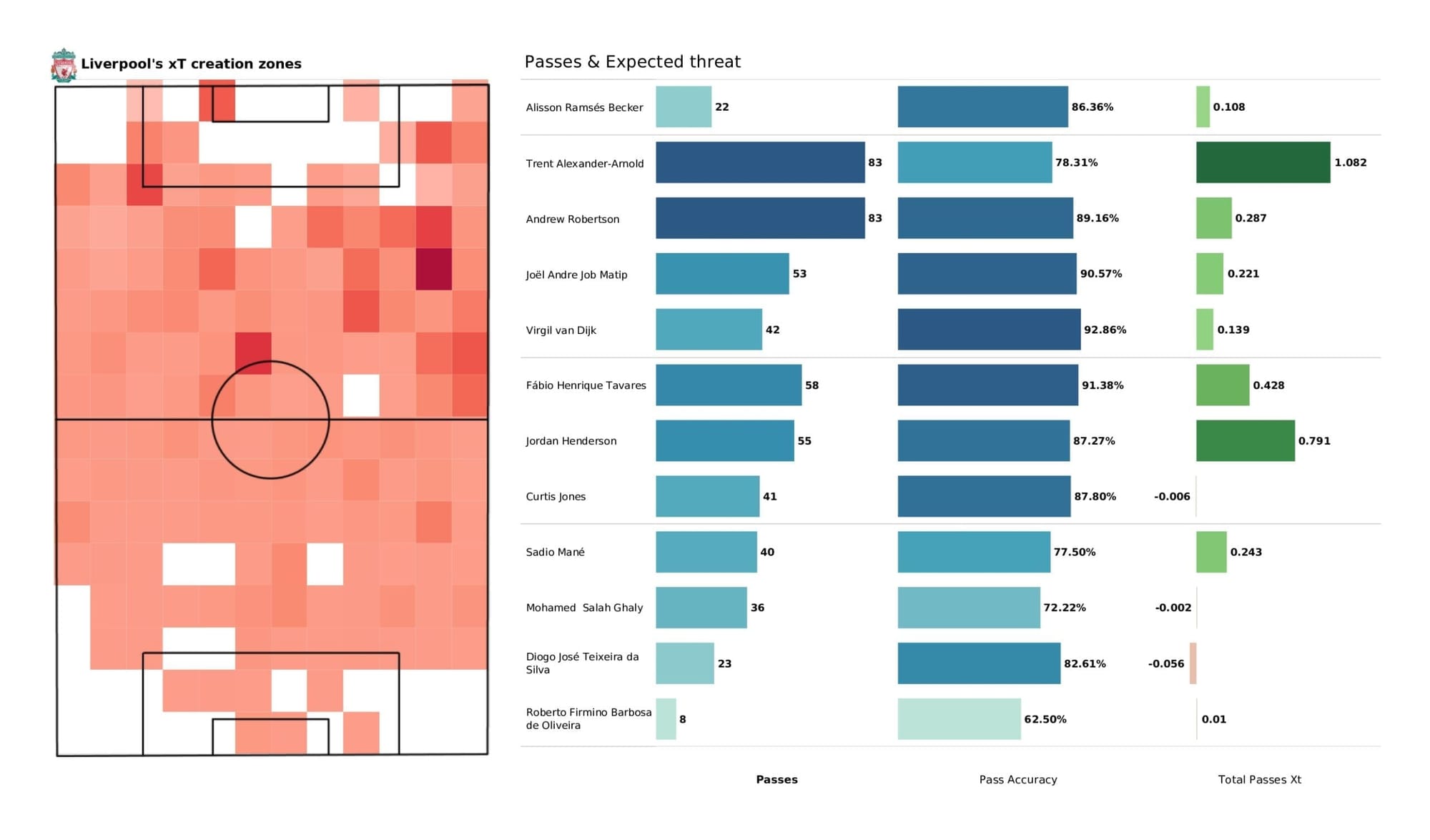 Premier League 2021/22: Brentford vs Liverpool stats