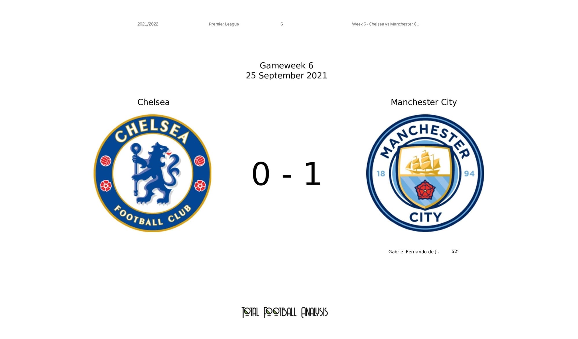 Premier League 2021/22: Chelsea vs Man City - stats