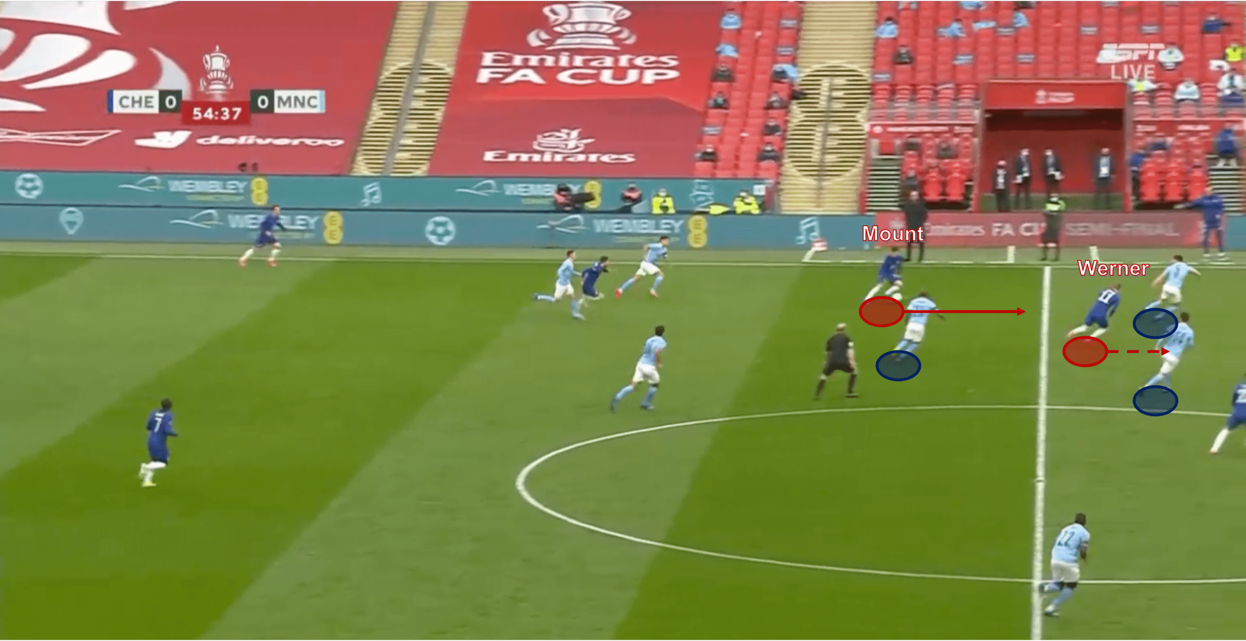 Premier League 2021/22 preview: Chelsea vs Man City - tactical analysis tactics