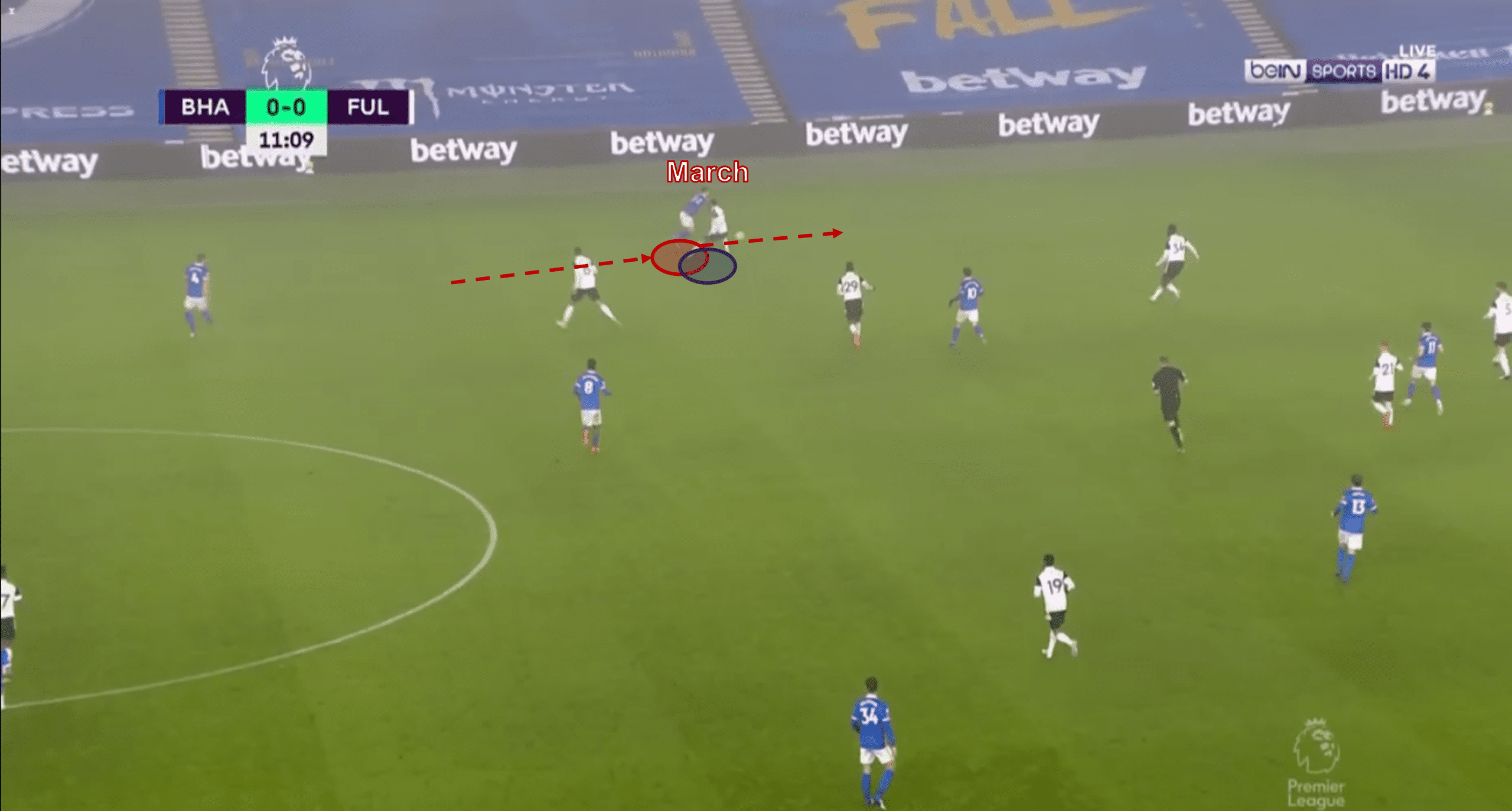 Premier League 2021/22: Marc Cucurella at Brighton - scout report - tactical analysis tactics