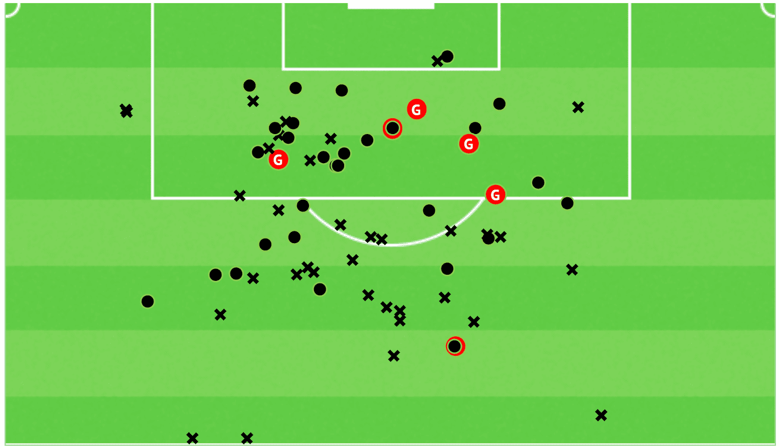 Matheus Cunha 2021/22 scout report tactical analysis tactics