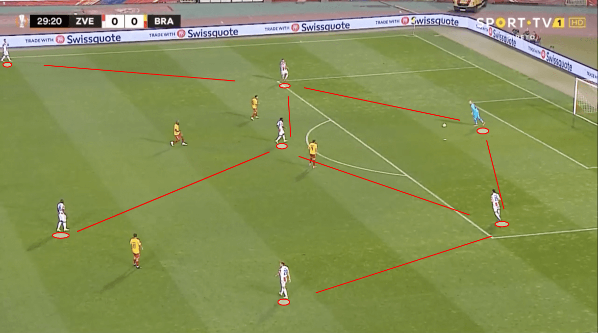 dejan-stankovic-at-crvena-zvezda-202122-tactical-analysis-tactics