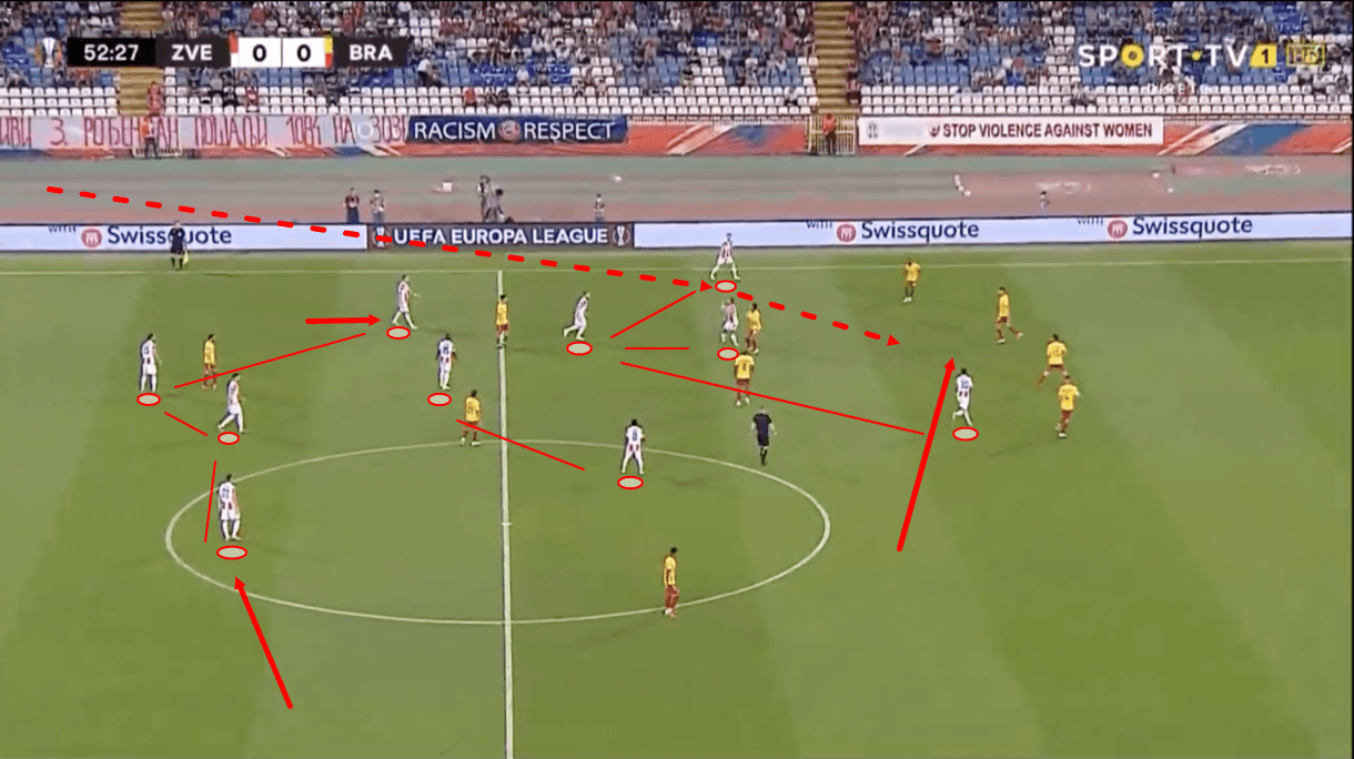 dejan-stankovic-at-crvena-zvezda-202122-tactical-analysis-tactics