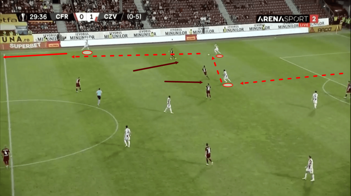 dejan-stankovic-at-crvena-zvezda-202122-tactical-analysis-tactics