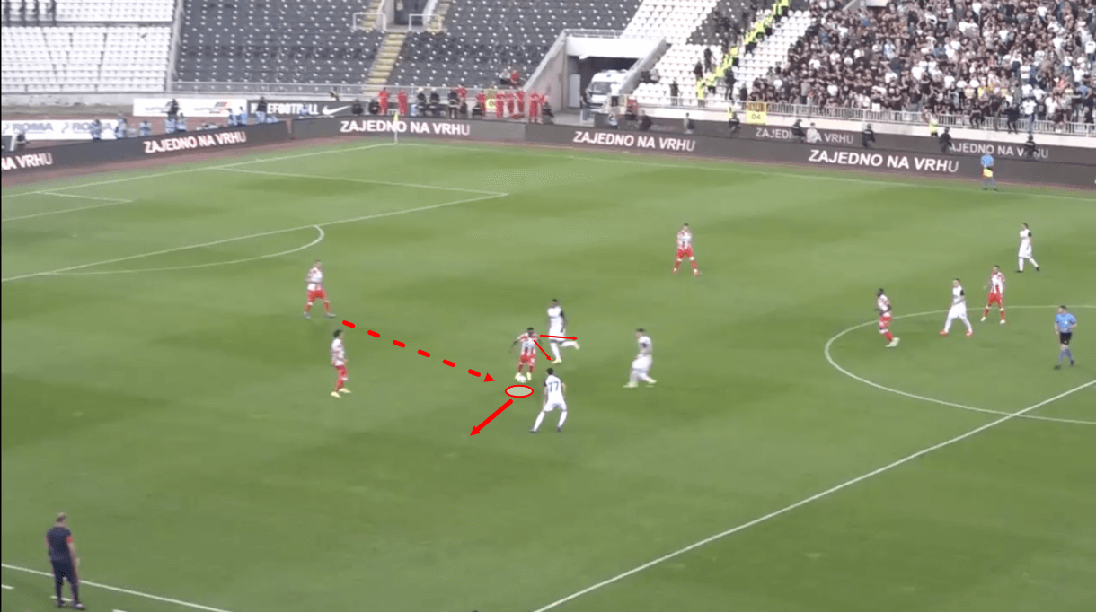 dejan-stankovic-at-crvena-zvezda-202122-tactical-analysis-tactics