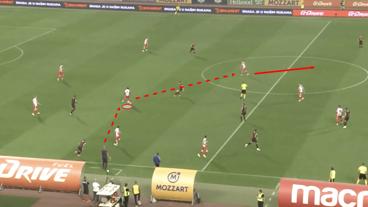 dejan-stankovic-at-crvena-zvezda-202122-tactical-analysis-tactics