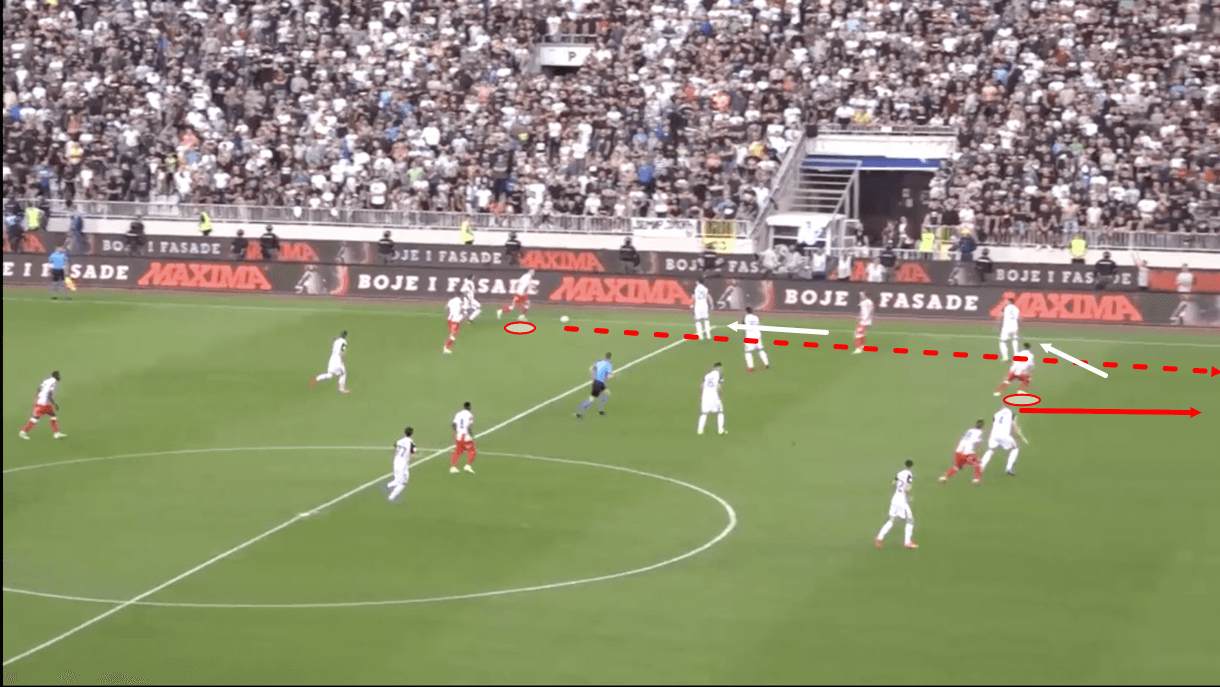 dejan-stankovic-at-crvena-zvezda-202122-tactical-analysis-tactics