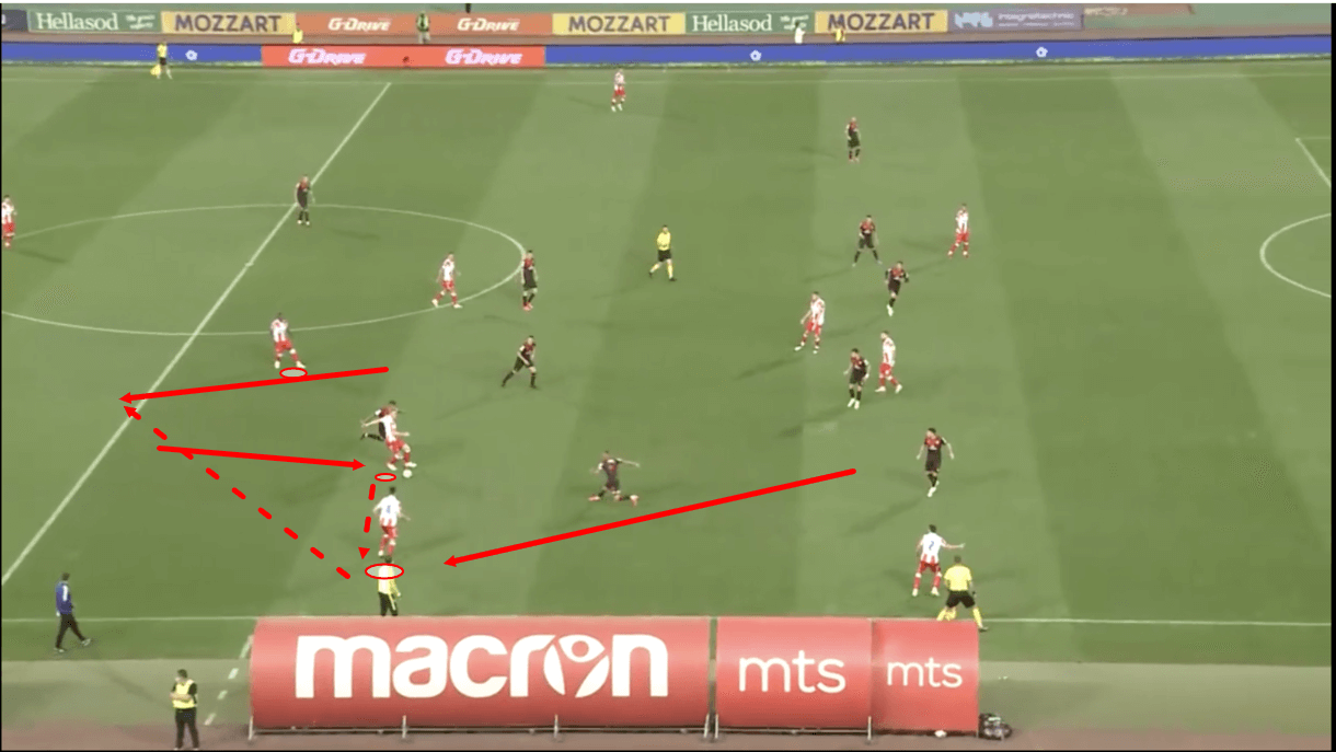 dejan-stankovic-at-crvena-zvezda-202122-tactical-analysis-tactics