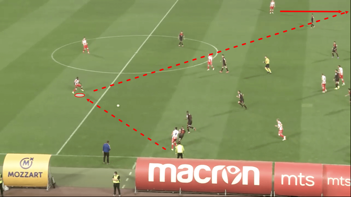 dejan-stankovic-at-crvena-zvezda-202122-tactical-analysis-tactics