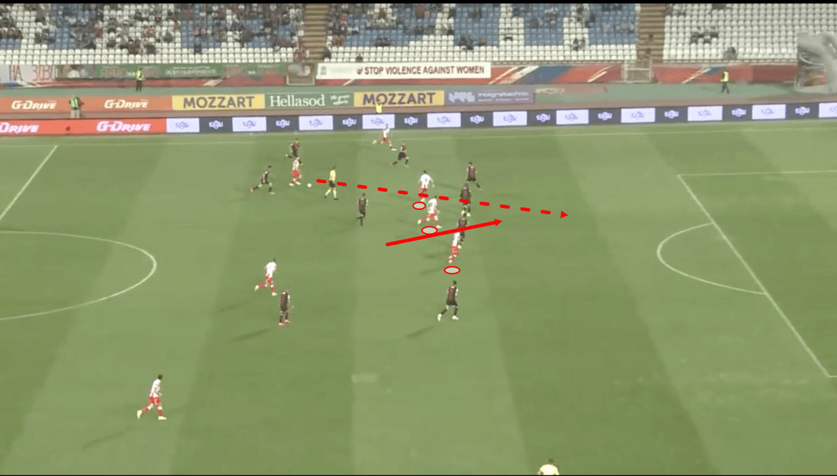 dejan-stankovic-at-crvena-zvezda-202122-tactical-analysis-tactics