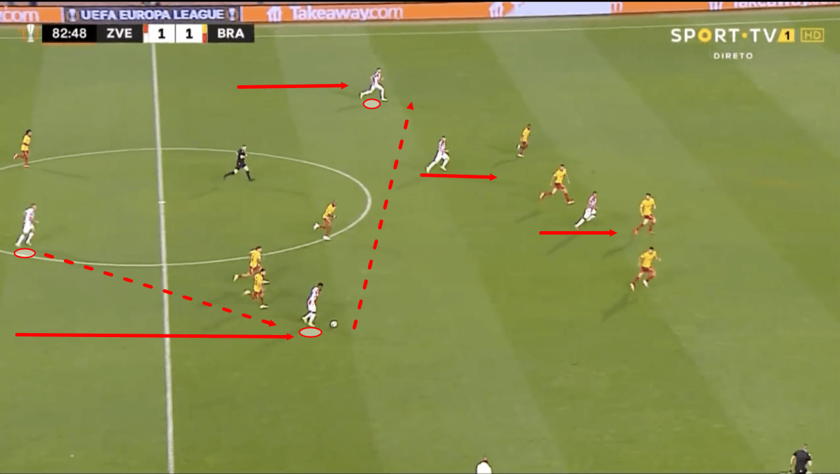 dejan-stankovic-at-crvena-zvezda-202122-tactical-analysis-tactics