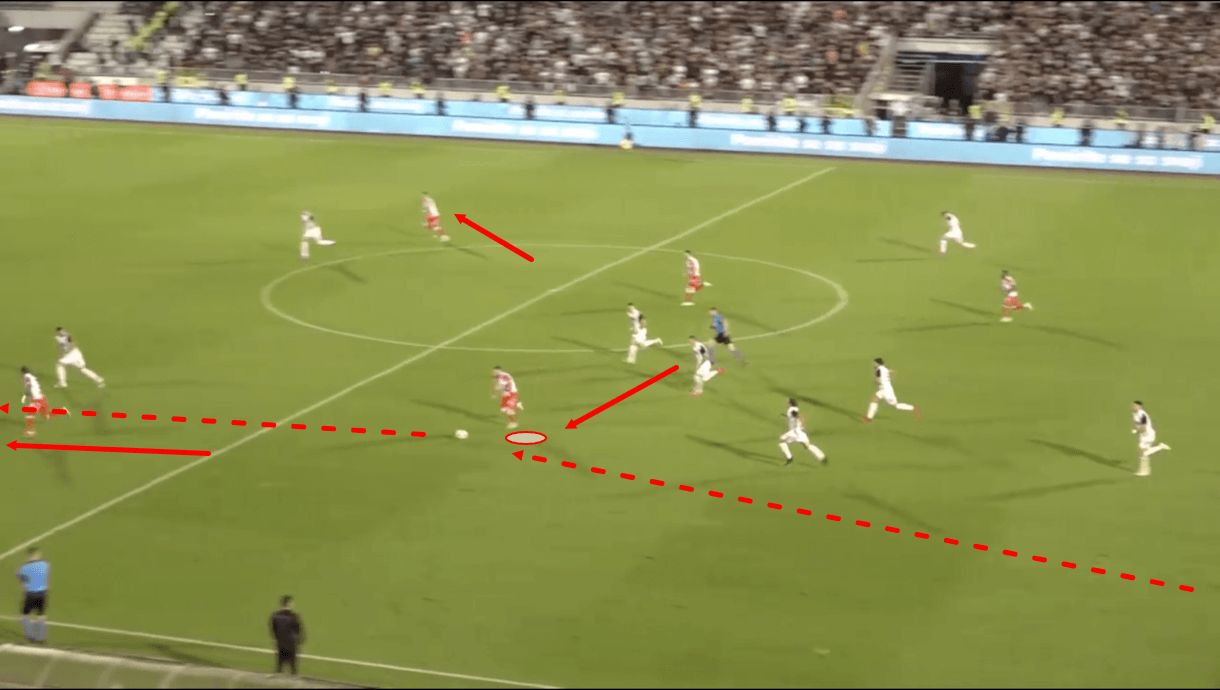 dejan-stankovic-at-crvena-zvezda-202122-tactical-analysis-tactics