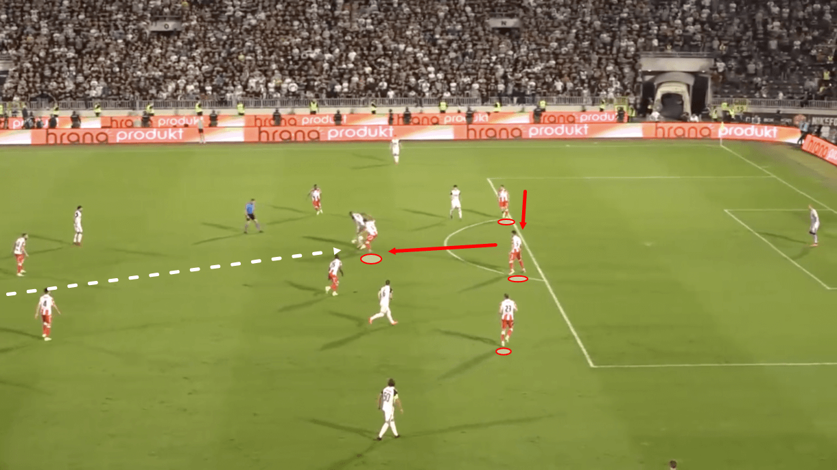 dejan-stankovic-at-crvena-zvezda-202122-tactical-analysis-tactics