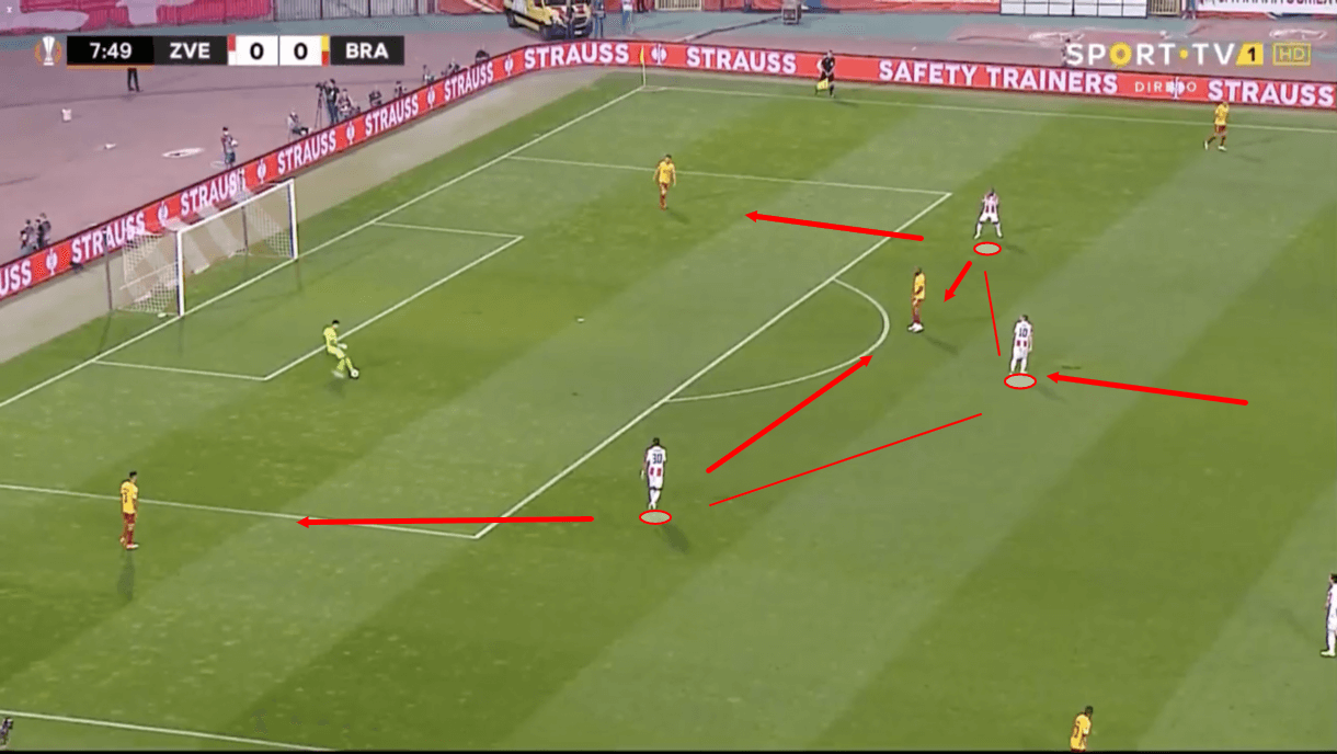 dejan-stankovic-at-crvena-zvezda-202122-tactical-analysis-tactics