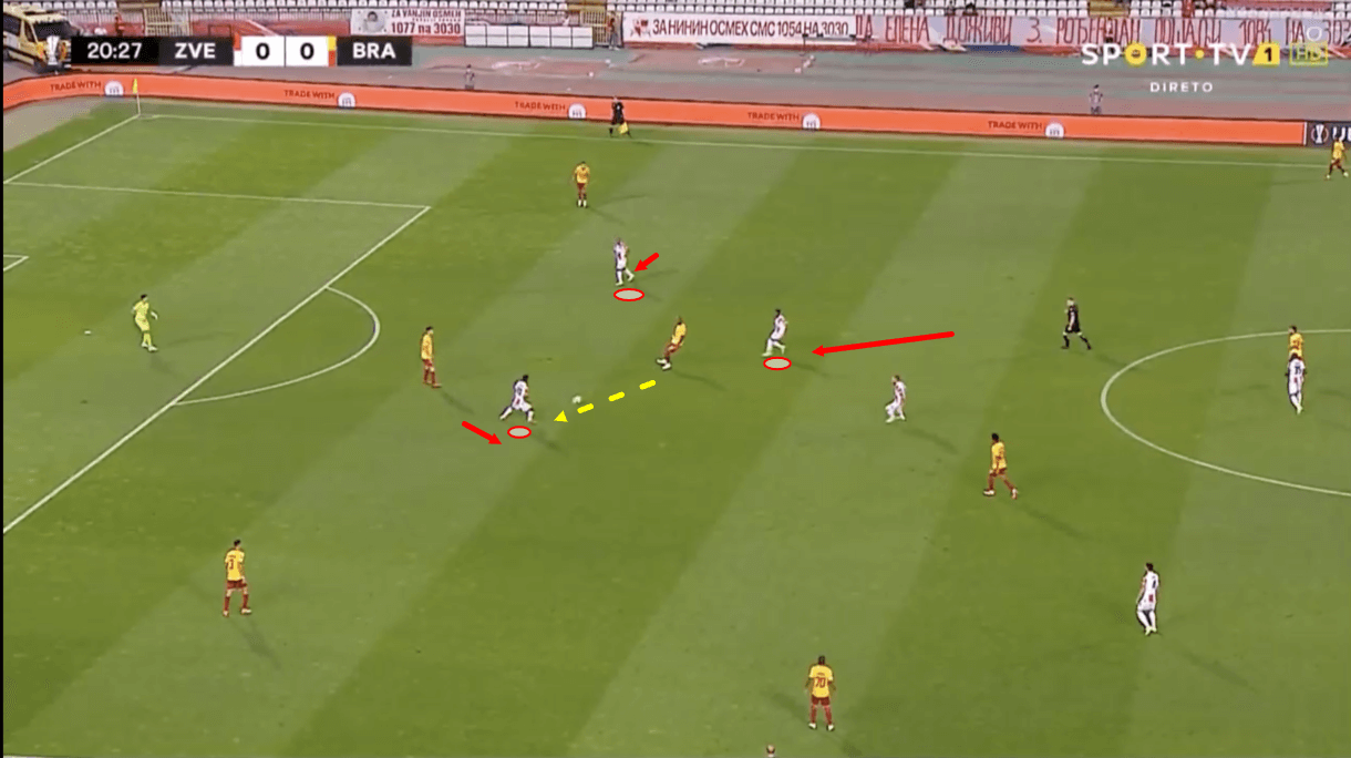 dejan-stankovic-at-crvena-zvezda-202122-tactical-analysis-tactics