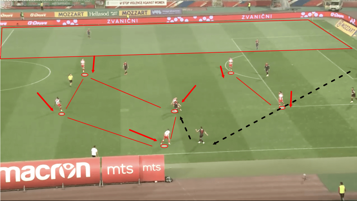 dejan-stankovic-at-crvena-zvezda-202122-tactical-analysis-tactics