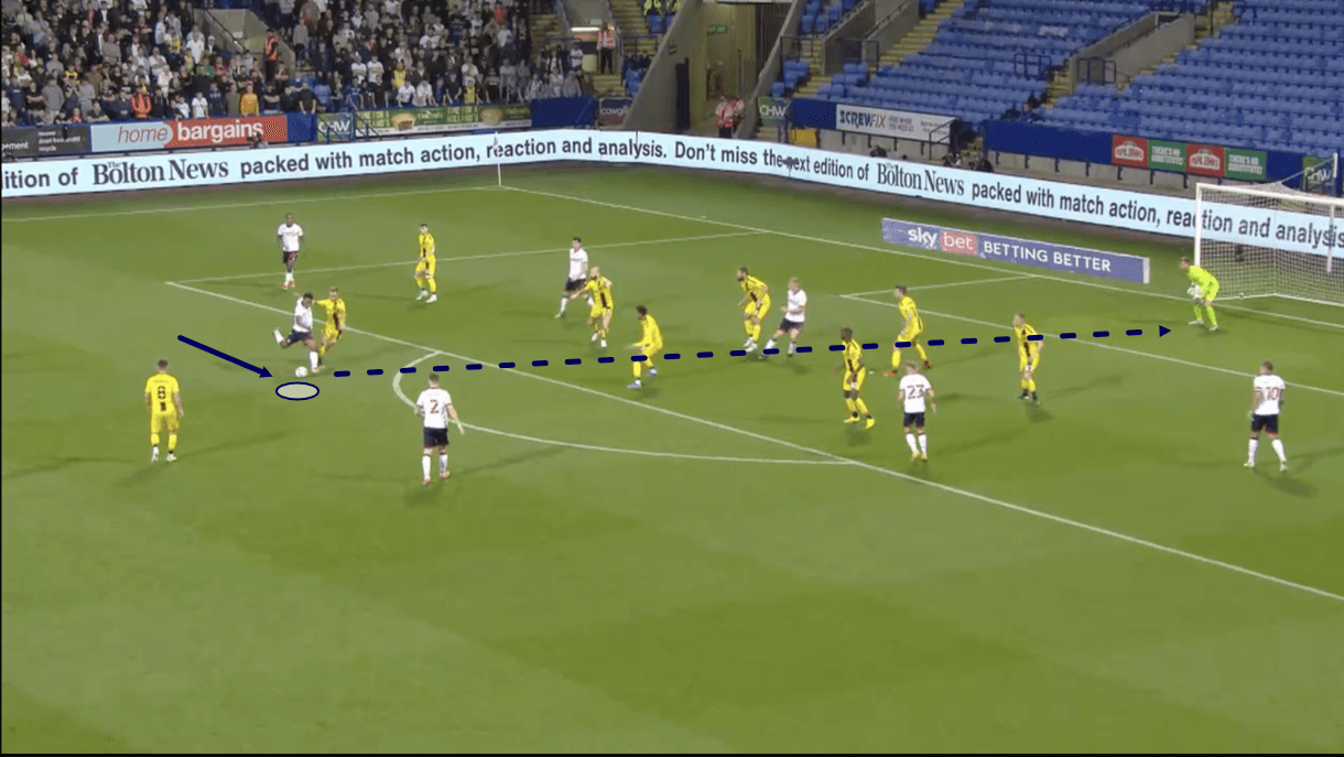 dapo-afolayan-at-bolton-202122-scout-report-tactical-analysis-tactics