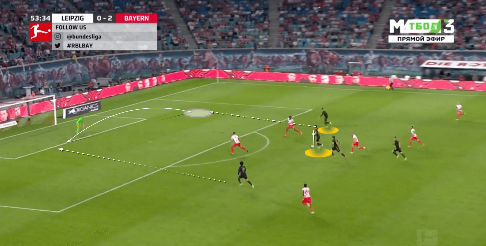 Jamala Musiala: How he is making Bayern Munich's attack tick - tactical analysis scout report - tactics