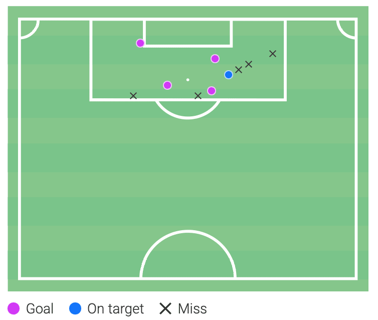 Jamala Musiala: How he is making Bayern Munich's attack tick - tactical analysis scout report - tactics