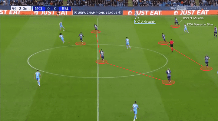 UEFA Champions League 2021/22: Manchester City vs RB Leipzig - tactical analysis - tactics