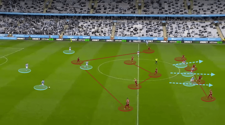 Allsvenskan 2021: Malmo FF vs Djurgardens IF - tactical analysis - tactics