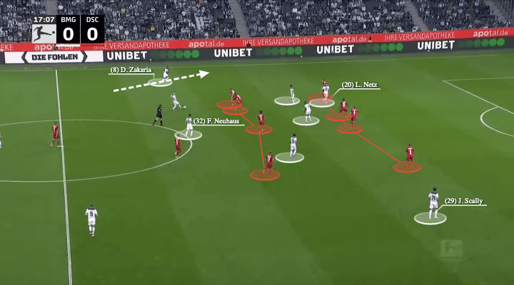 Borussia Monchengladbach: Adi Hutter's back three - scout report - tactical analysis - tactics